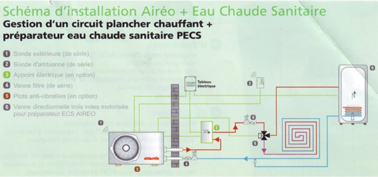 Chauffage électrique et réparation avec votre électricien à Auterive Carrière électricité